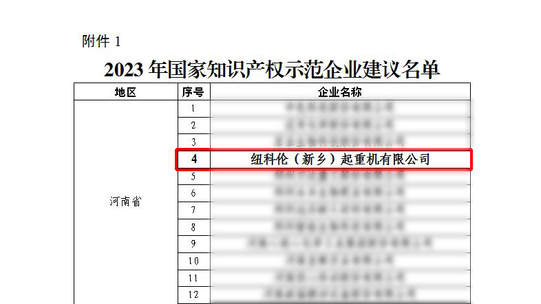 紐科倫公司榮獲“國家知識產權示范企業”