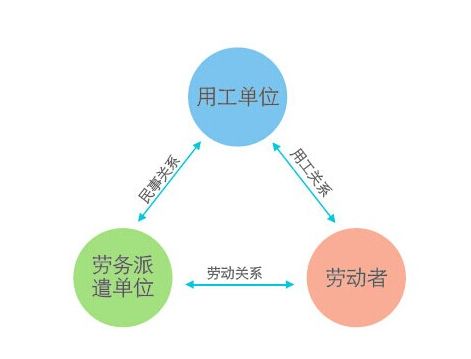 如何申請勞務派遣經營許可證什么條件