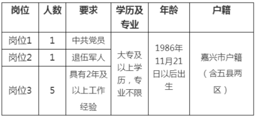 浙江國企招聘-2022嘉興新豐鎮下屬國資公司勞務派遣人員招聘7名公告